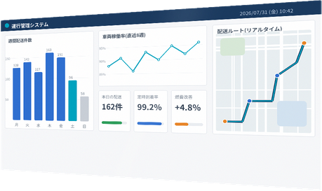 運行管理ダッシュボードのイメージ